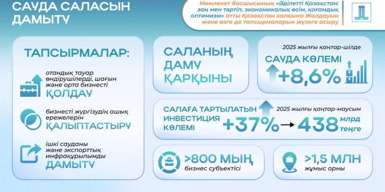 Бағаны тікелей реттеуден бас тарту және атаулы әлеуметтік қолдауға көшу – 2024 жылғы Президент Жолдауын жүзеге асыру