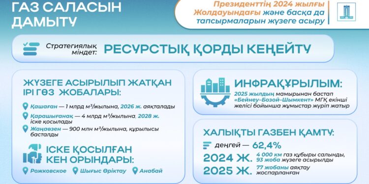 Президенттің 2024 жылғы Жолдауын жүзеге асыру: отын-энергетика кешенін ауқымды жаңғырту қалай жүргізілуде