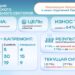 Реализация Послания Президента-2024: как ведется масштабная модернизация топливно-энергетического комплекса