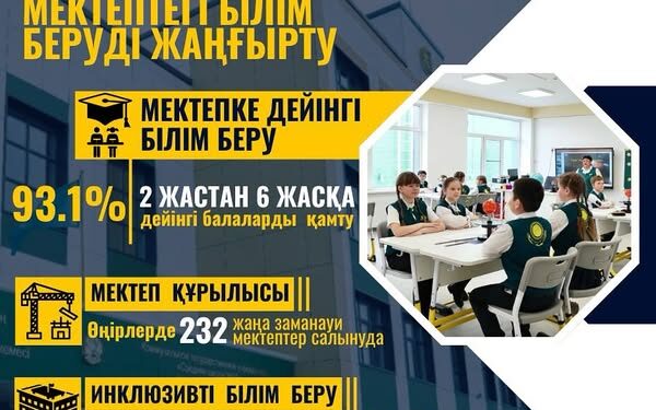 ЗАМАНАУИ ИНФРАҚҰРЫЛЫМ ЖӘНЕ БАРШАҒА ТЕҢ МҮМКІНДІКТЕР