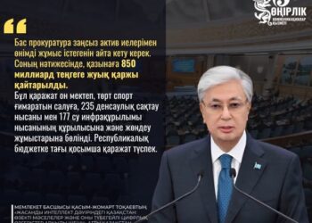 ПРЕЗИДЕНТ: «ҰЛТТЫҚ ҚОРДЫҢ ТҰРАҚТЫ ДАМУ ҚҰРАЛЫ РЕТІНДЕГІ РӨЛІН ҚАЙТА ҚАРАУЫМЫЗ КЕРЕК»