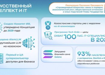 Послание–2024: рост IT-отрасли и стратегия развития ИИ