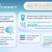 Жолдау-2024: тұрақты өсу, жасанды интеллектіні дамыту және білім беру бастамалары