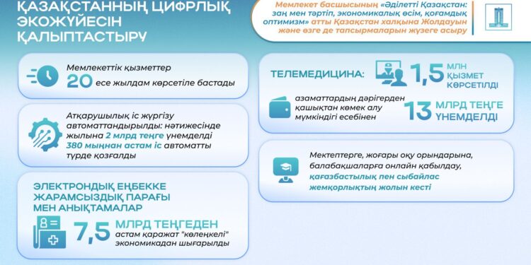Президенттің 2024 жылғы Жолдауы: елімізде цифрлық экожүйе қалай қалыптасып келеді