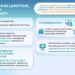 Президенттің 2024 жылғы Жолдауы: елімізде цифрлық экожүйе қалай қалыптасып келеді