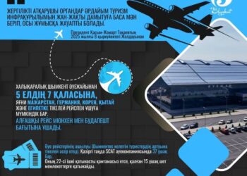 ШЫМКЕНТ: ЖЕТІ ҚАЛАҒА ТІКЕЛЕЙ ХАЛЫҚАРАЛЫҚ ӘУЕ РЕЙСТЕРІ ІСКЕ ҚОСЫЛДЫ