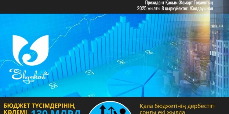 ШЫМКЕНТТЕ БЮДЖЕТ ДЕРБЕСТІГІ АРТЫП КЕЛЕДІ