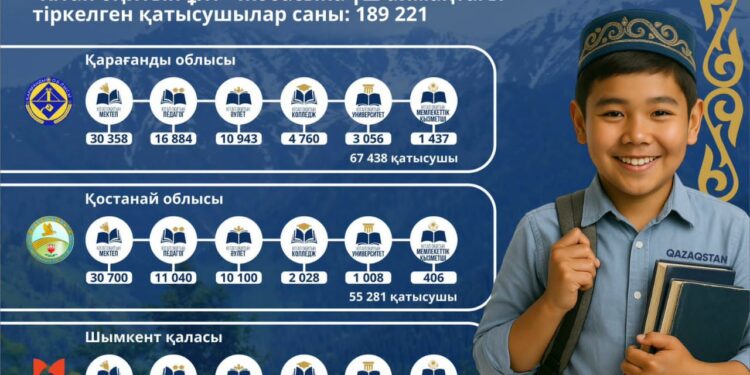 Шымкентте «Кітап оқитын ұлт» жобасына 67 мыңға жуық адам қатысуға тіркелді