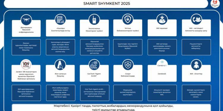 SMART SHYMKENT 2025: Іске асырылатын негізгі жобалар