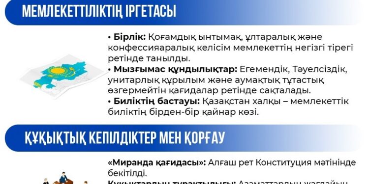 ӘДІЛЕТТІЛІК, ЗАҢ ЖӘНЕ ТӘРТІП: ЖАҢА КОНСТИТУЦИЯНЫҢ НЕГІЗГІ ҚҰНДЫЛЫҚТАРЫ