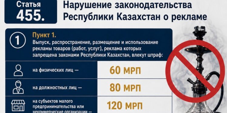 ҚОРҚОР ЖАРНАМАСЫНА ЖОЛ ЖОҚ