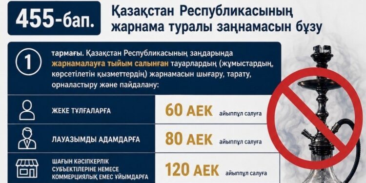 ҚОРҚОР ЖАРНАМАСЫНА ЖОЛ ЖОҚ