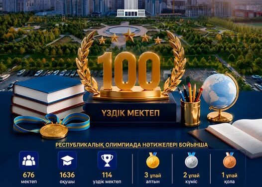 ОЛИМПИАДА НӘТИЖЕСІ: БІЛІМ МЕН ҒЫЛЫМДАҒЫ ІЛГЕРІЛЕУ