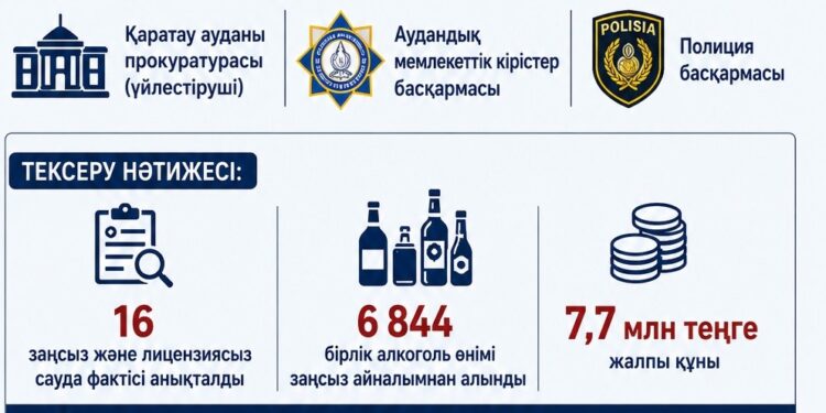 «Заң мен Тәртіп» қағидаты аясында профилактикалық жұмыстар жалғасуда