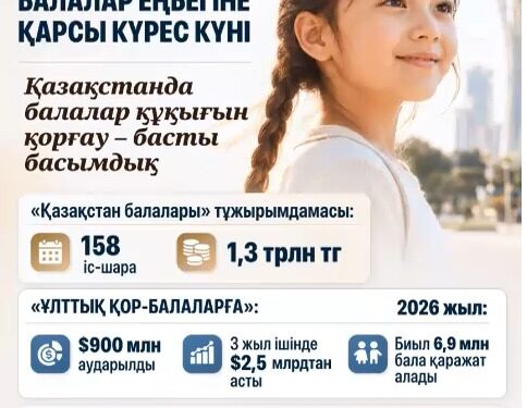 12 маусым – Балалар еңбегіне қарсы күрестің дүниежүзілік күні
