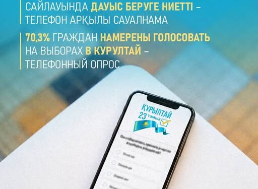 АЗАМАТТАРДЫҢ 70,3%-Ы ҚҰРЫЛТАЙ САЙЛАУЫНДА ДАУЫС БЕРУГЕ НИЕТТІ